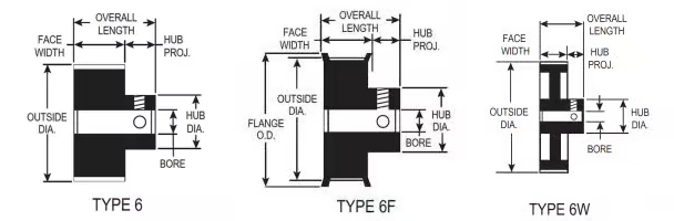 5mm HTD Pitch dimensions