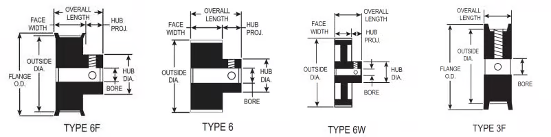 1/5" XL Pitch dimensions