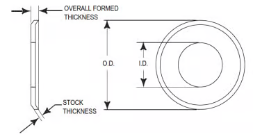 5mm HTD Pitch dimensions